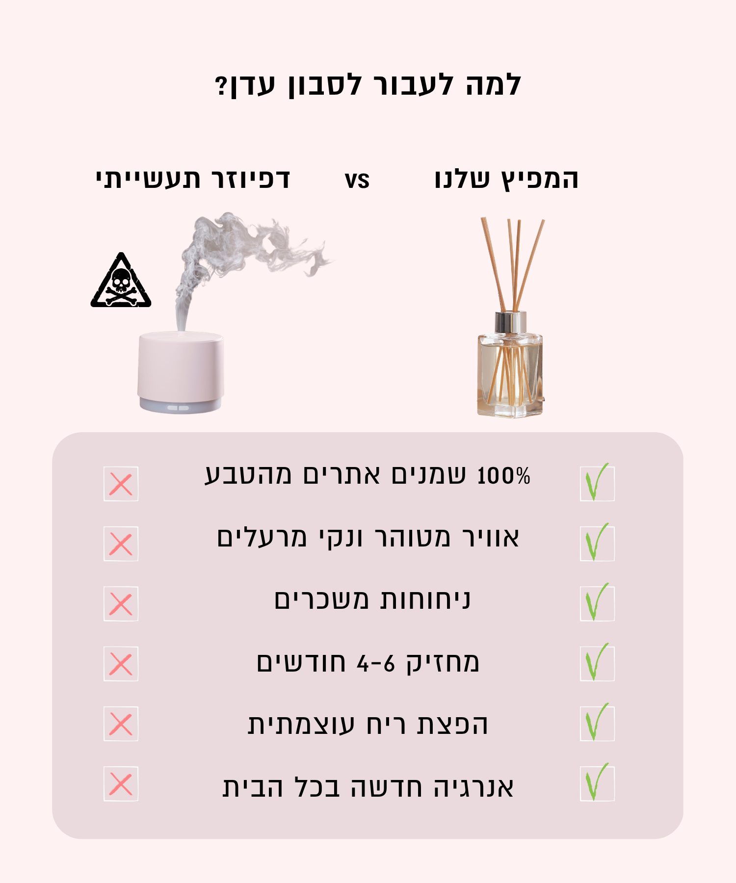 מפיץ ריח ברגמוט תפוז