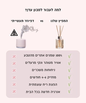 מפיץ ריח ברגמוט תפוז